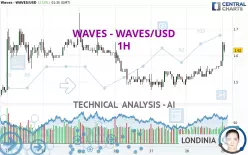 WAVES - WAVES/USD - 1H