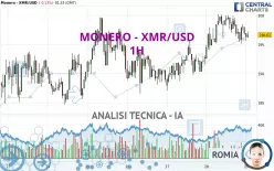 MONERO - XMR/USD - 1H