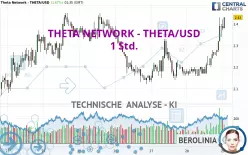 THETA NETWORK - THETA/USD - 1 Std.