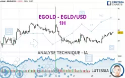 MULTIVERSX - EGLD/USD - 1 Std.