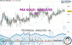 PAX GOLD - PAXG/USD - 1H