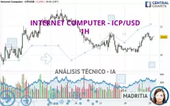 INTERNET COMPUTER - ICP/USD - 1 Std.