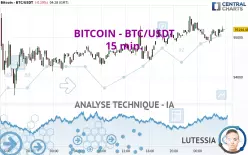 BITCOIN - BTC/USDT - 15 min.