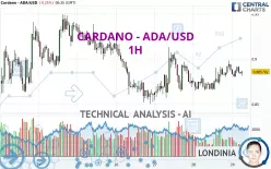 CARDANO - ADA/USD - 1H