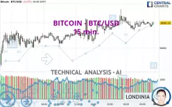 BITCOIN - BTC/USD - 15 min.