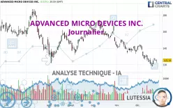 ADVANCED MICRO DEVICES INC. - Journalier