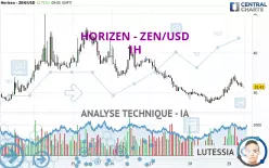 HORIZEN - ZEN/USD - 1H