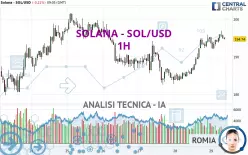 SOLANA - SOL/USD - 1H