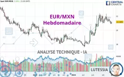 EUR/MXN - Wöchentlich