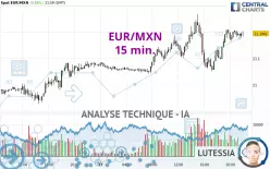 EUR/MXN - 15 min.