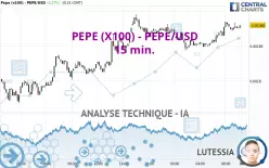 PEPE (X100) - PEPE/USD - 15 min.