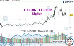 LITECOIN - LTC/EUR - Täglich