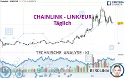 CHAINLINK - LINK/EUR - Täglich