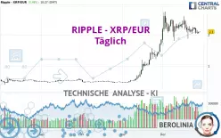 RIPPLE - XRP/EUR - Täglich