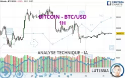 BITCOIN - BTC/USD - 1H