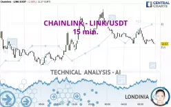 CHAINLINK - LINK/USDT - 15 min.