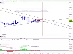 EUR/USD - 1H