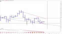 BITCOIN - BTC/USD - Journalier