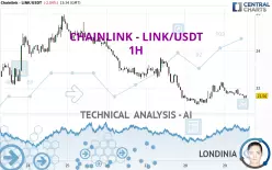 CHAINLINK - LINK/USDT - 1H