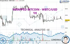 WRAPPED BITCOIN - WBTC/USD - 1H