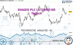 DIAGEO PLC LS-.28935185 - Täglich