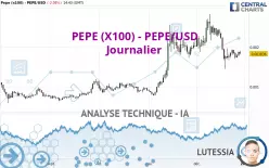 PEPE (X100) - PEPE/USD - Journalier