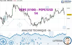 PEPE (X100) - PEPE/USD - 1 Std.