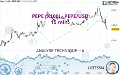 PEPE (X100) - PEPE/USD - 15 min.