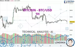 BITCOIN - BTC/USD - 1H