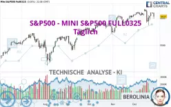 S&amp;P500 - MINI S&amp;P500 FULL0325 - Täglich