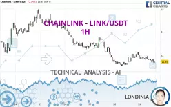 CHAINLINK - LINK/USDT - 1H