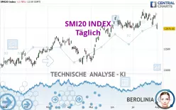 SMI20 INDEX - Täglich