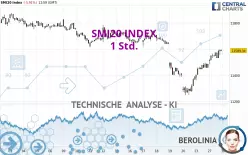 SMI20 INDEX - 1 Std.