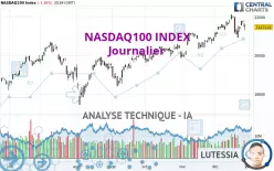 NASDAQ100 INDEX - Journalier