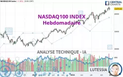 NASDAQ100 INDEX - Hebdomadaire