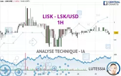 LISK - LSK/USD - 1H