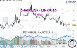 CHAINLINK - LINK/USD - 15 min.