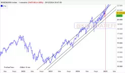 NASDAQ100 INDEX - Hebdomadaire