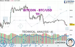 BITCOIN - BTC/USD - 1H