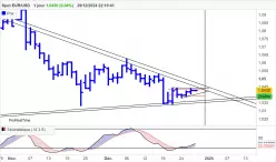 EUR/USD - Journalier