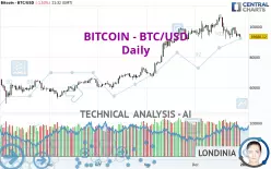 BITCOIN - BTC/USD - Täglich