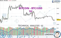 BITCOIN - BTC/USD - 1H