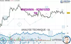 KUSAMA - KSM/USD - 1H