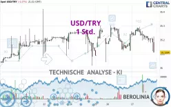 USD/TRY - 1 Std.