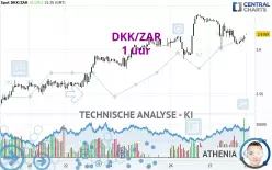 DKK/ZAR - 1 uur