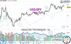 USD/JPY - 1H