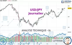 USD/JPY - Journalier