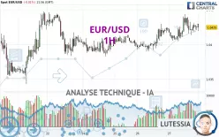 EUR/USD - 1 Std.