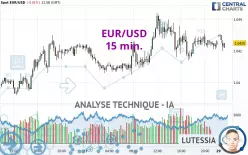 EUR/USD - 15 min.