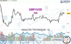 GBP/USD - 1H